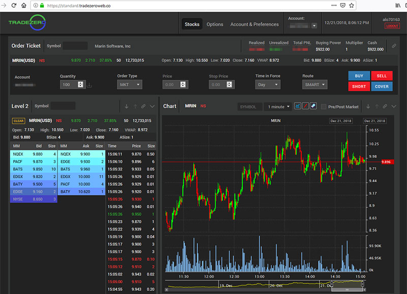 Plataforma ZeroFREE para day trading na TradeZero