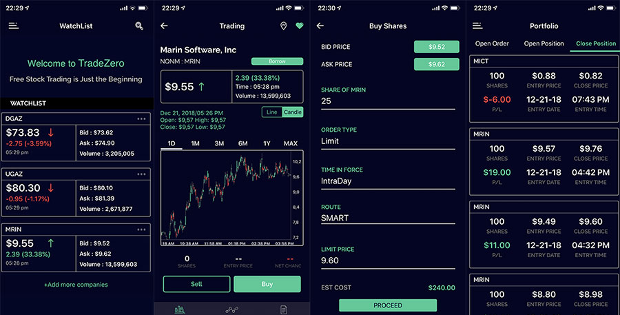 Plataforma ZeroMOBILE para day trading na TradeZero