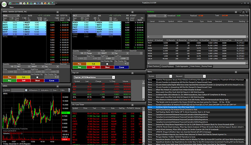 Plataforma ZeroPRO para day trading na TradeZero