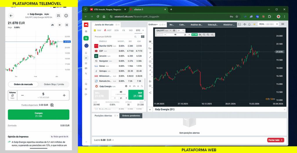 Plataformas da corretora XTB para comprar ações da GALP