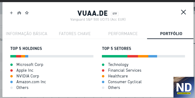 Portfólio ações VUAA - Vanguard S&P500 UCITS (Acc EUR)