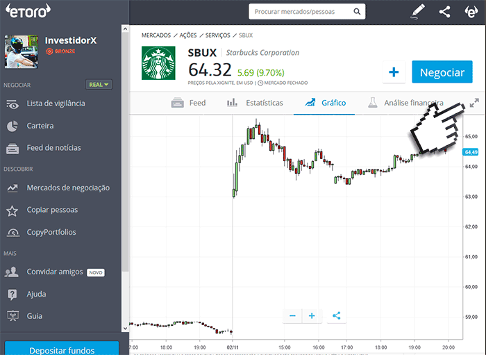 Quando vender ações