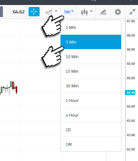 Quando vender ações