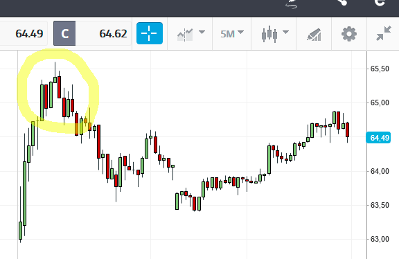 Quando vender ações