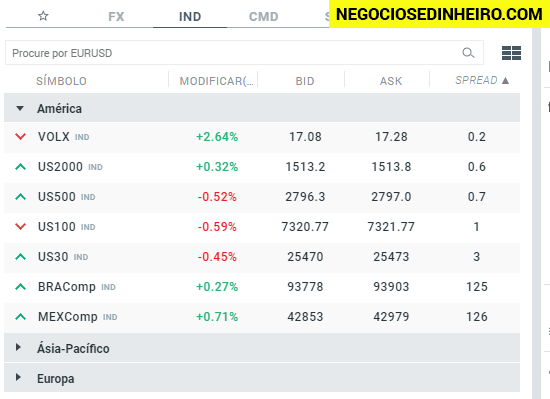 Spread CFDs