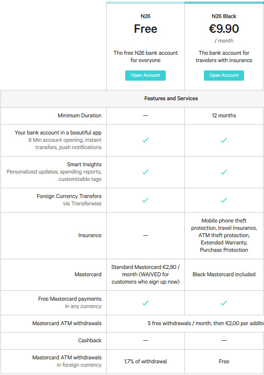 Tabela de comparação entre as contas N26 e N26 Black