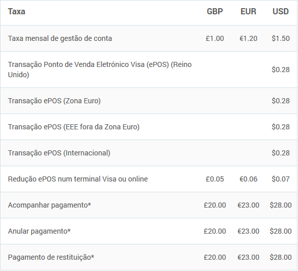 Taxas do Cartão Wirex