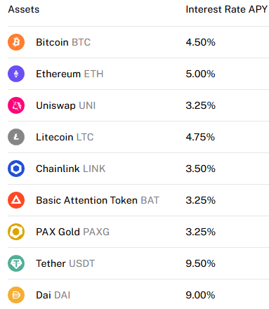 Taxas de juro das criptomoedas