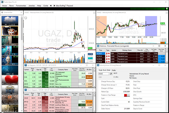 Programa Trade-Ideas para encontrar penny stocks