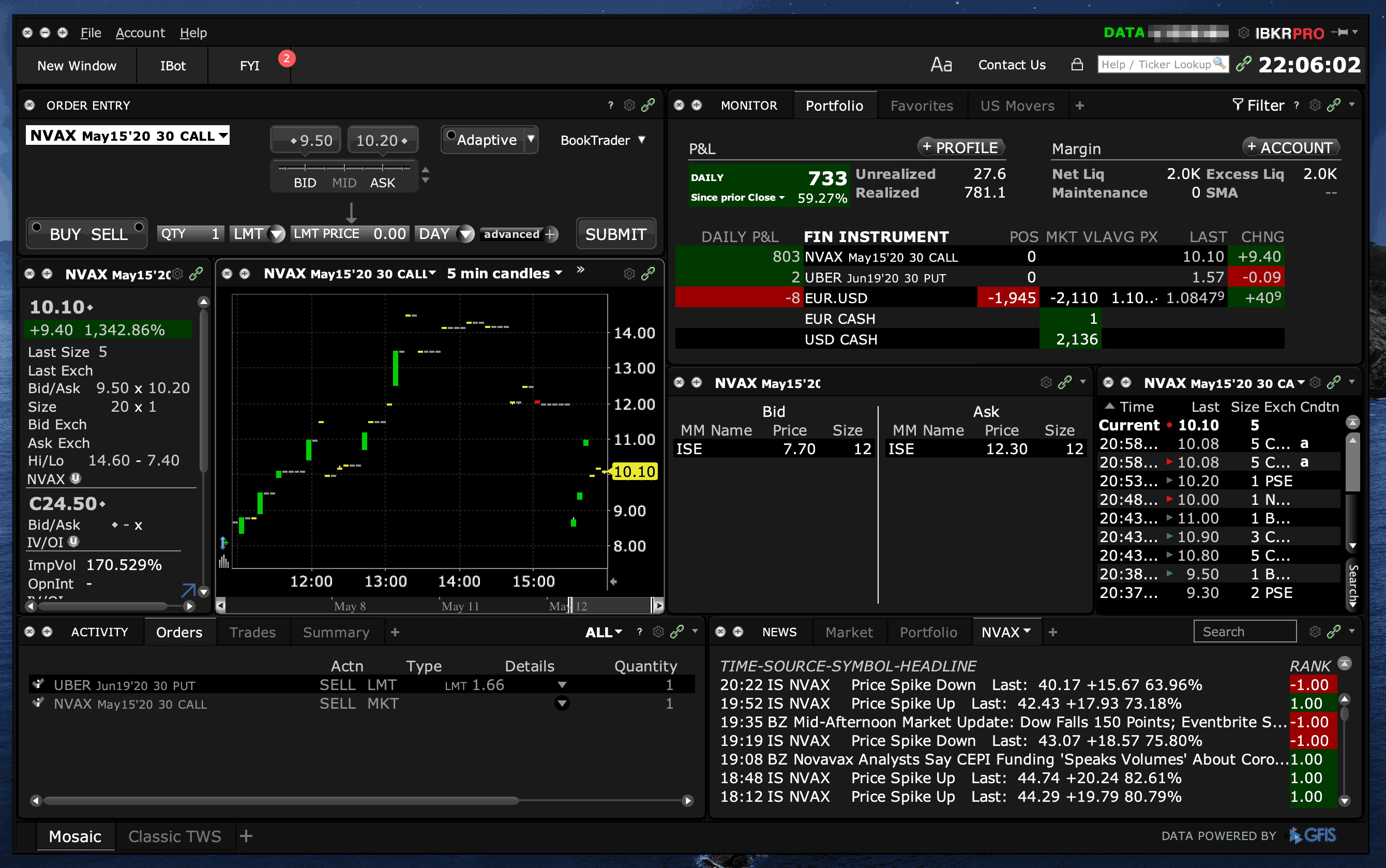 Plataforma TWS da Interactive Brokers