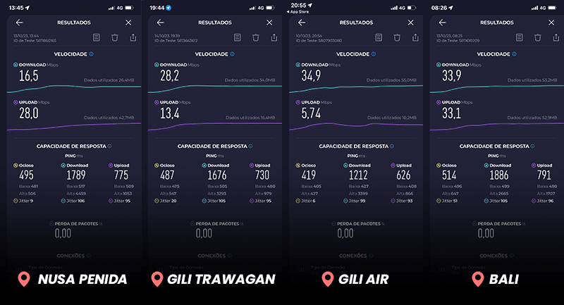 Velocidade Internet Holafly em Bali e outras ilhas na Indonésia