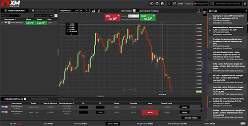 Xm forex opiniao Xm forex opiniao